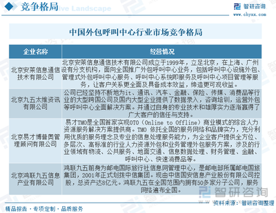 2022年中国外包呼叫中心行业全景速览 市场扩张与坐席增长的双重驱动